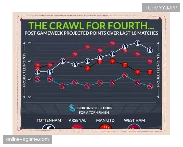 热刺中场攻防节奏失控，表现波动对争四形势形成制约