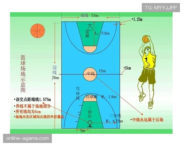 篮球球权判定规则如何解读？最新判罚标准解析