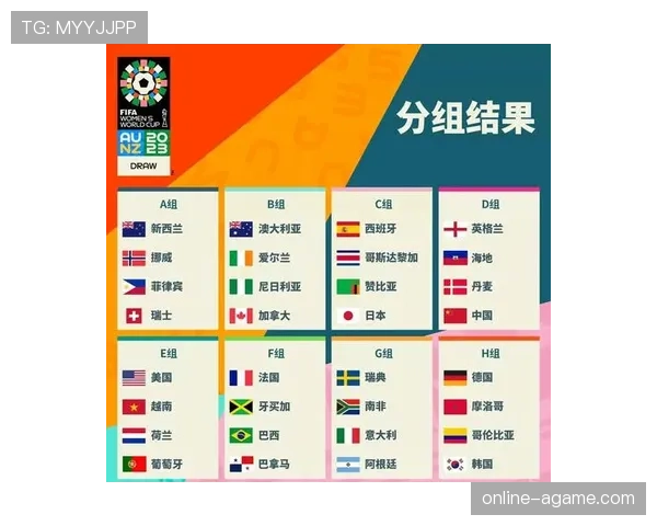 2026世界杯48支球队怎么分配到12个小组中