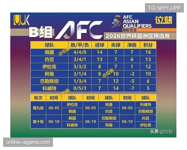 2026世界杯小组第三晋级32强怎么算？