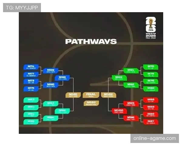 2026世界杯32强规则最新解析